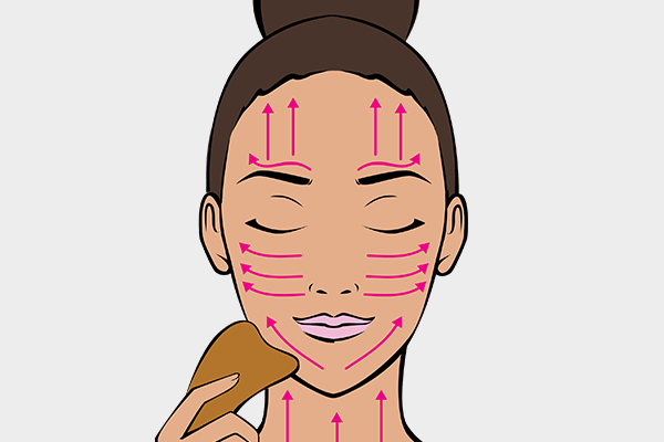 gua sha diagram