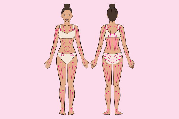 dry brushing guide